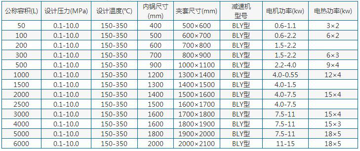 不銹鋼反應釜參數表