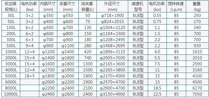 不銹鋼反應鍋參數表