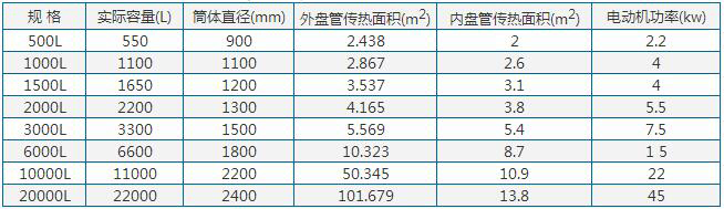 不銹鋼反應釜參數